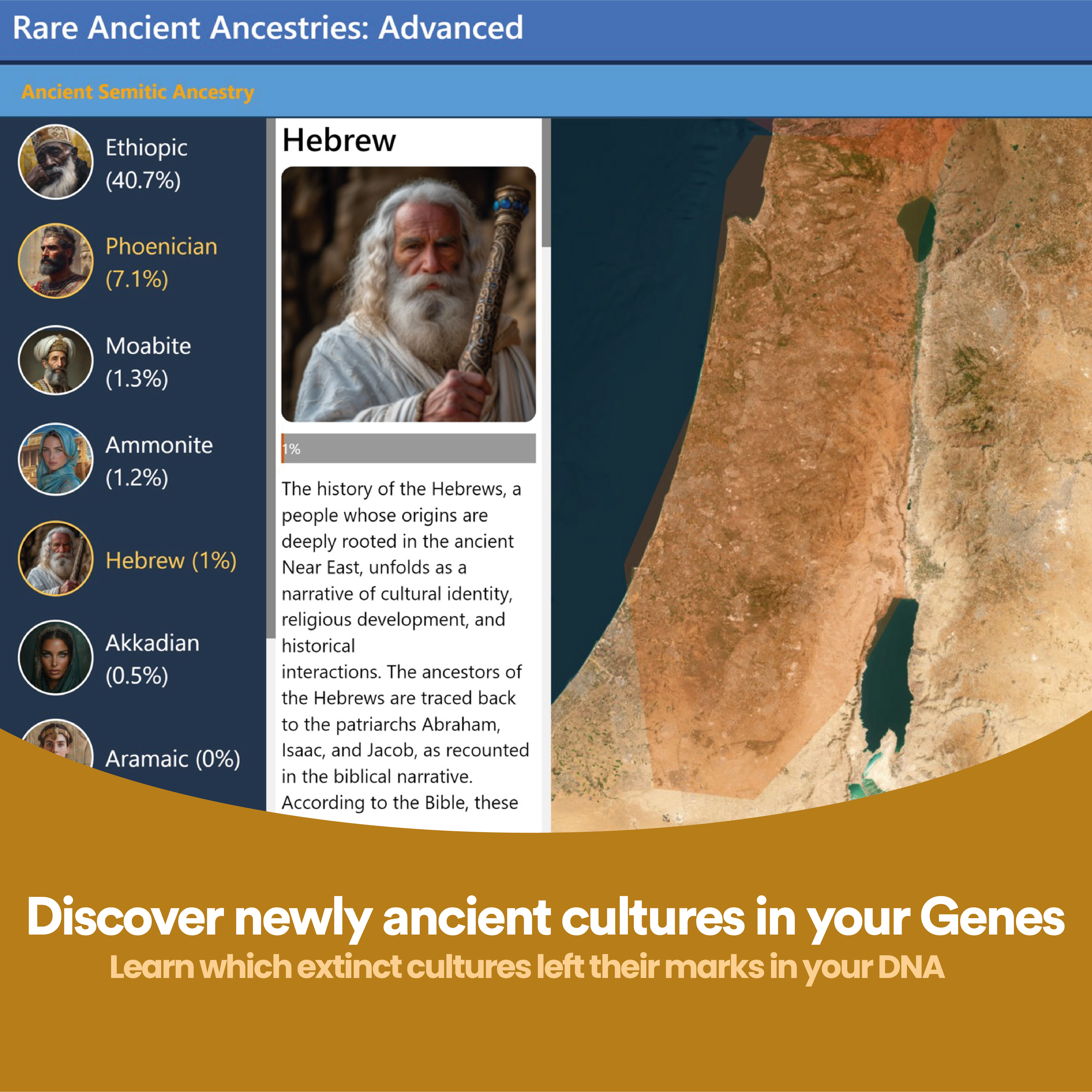 Discover your Phoenician Gene Pool